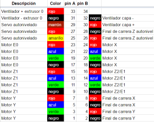 estandar_cableado_impresora3d